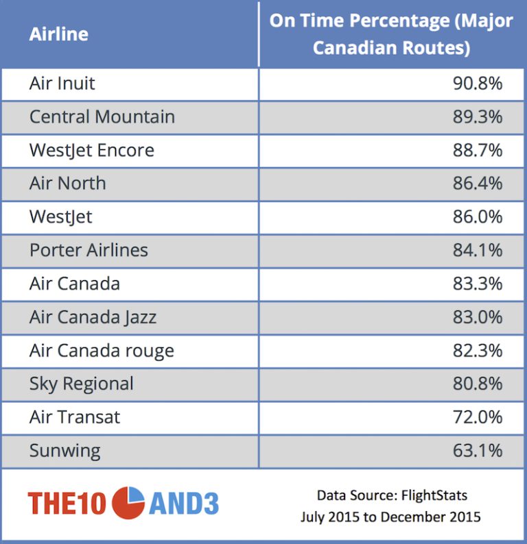 Mapping the performance of Canadian airlines Canadian Geographic